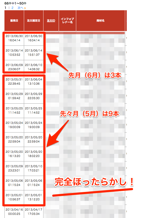 2013年5月と6月のデータ