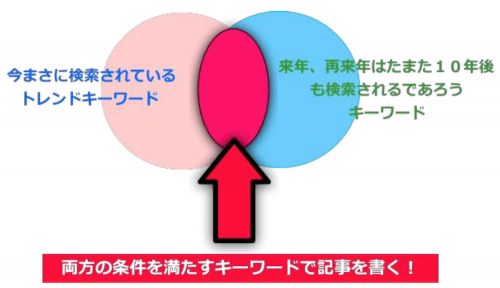 PRIDEのロングレンジキーワード戦略